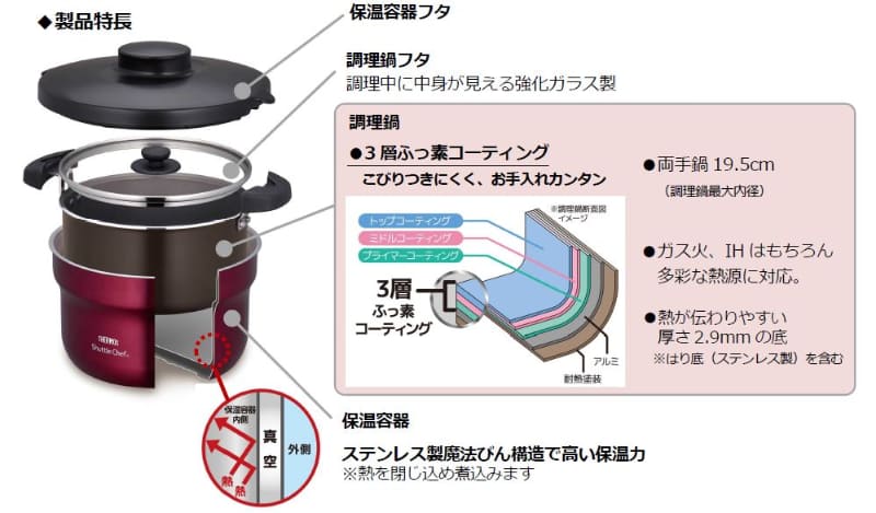 調理鍋と保温容器