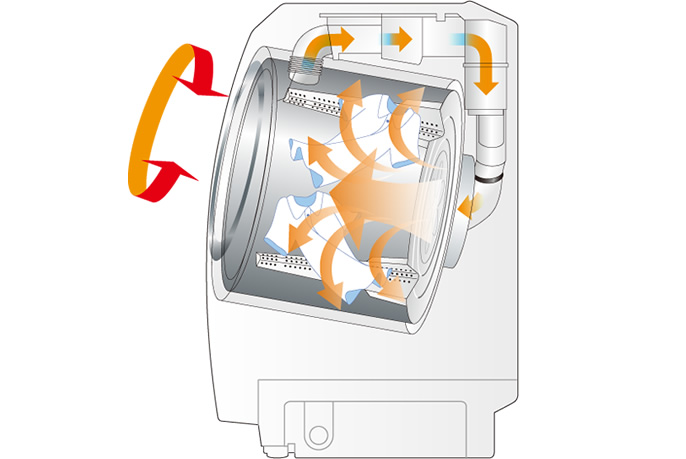 ヒートポンプ乾燥。エアコンと同様にヒートポンプユニットを搭載する