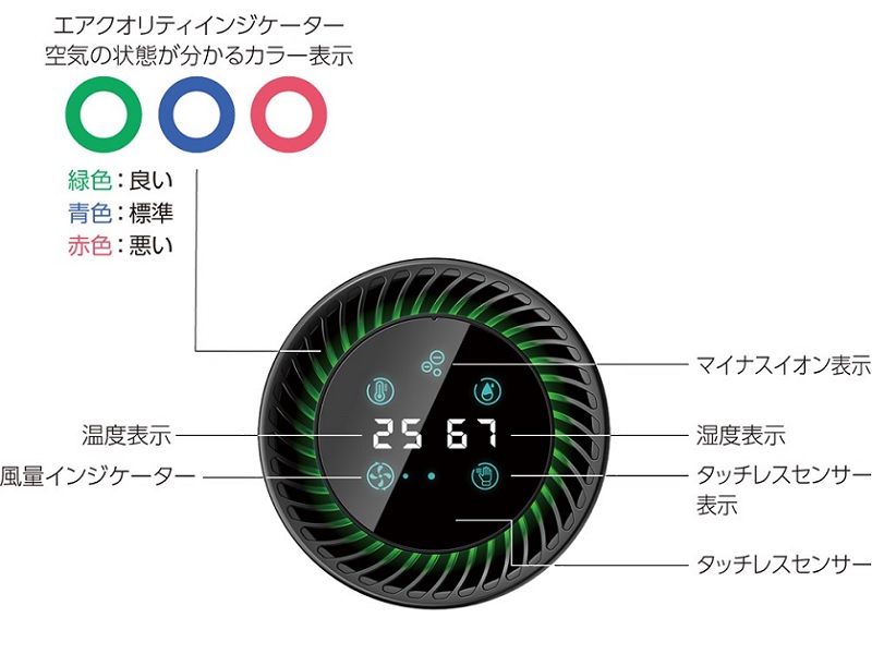 風量や空気の状態をLEDで表示する