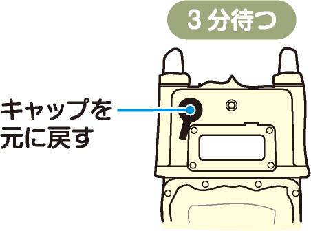 約3分間ガスを使わずに待つ