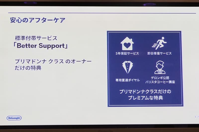 5年の無償修理などのBetter Support対象となる