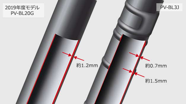 部分的に薄肉化した軽量延長パイプ(図右)
