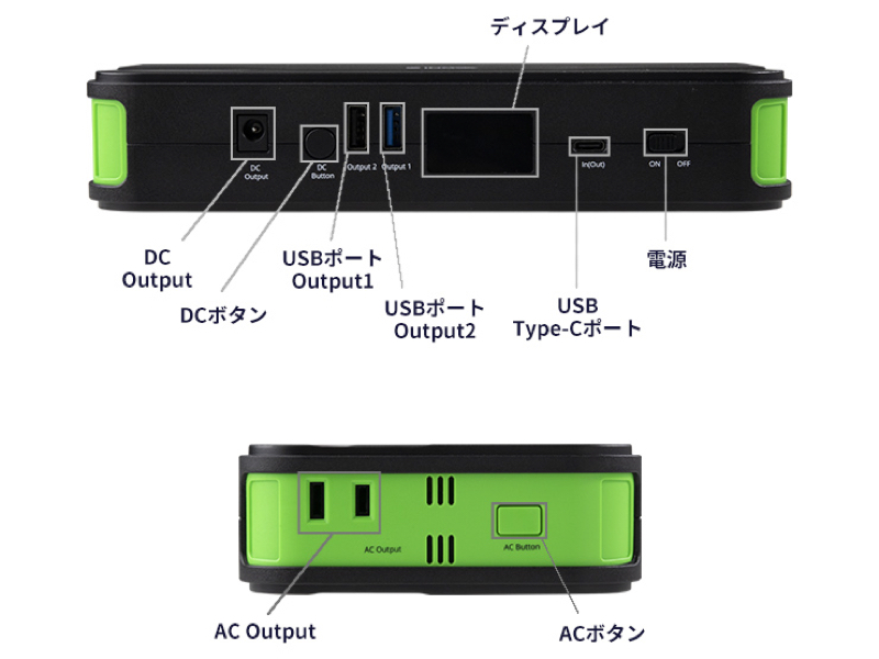 AC/USB/DCポートを搭載