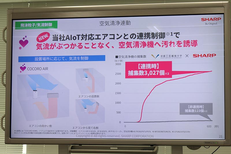 連携制御することで、気流がぶつかることなく空気清浄機へ汚れを誘導する