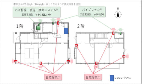 寒い冬はどうやって換気する 窓を開けずに換気量アップする方法 家電 Watch