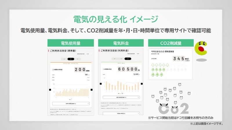 電気使用量やCO<span class="em sub">2</span>削減量などは専用サイトで確認できる