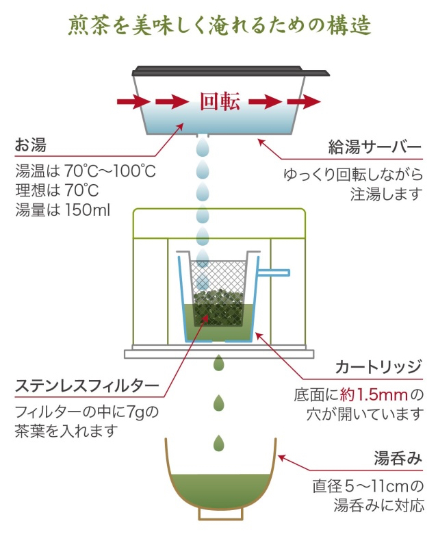 本体の構造