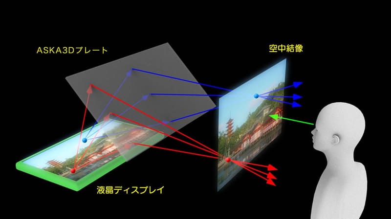 ASKA3Dの概要(イメージ)