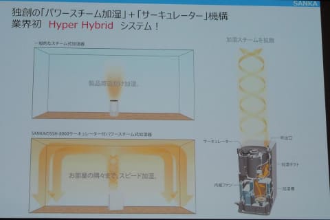サーキュレータ―と一体になったスチーム加湿器。燕三条のSANKAが発売