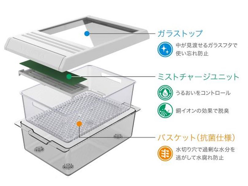 「使い切り野菜BOX」の構造