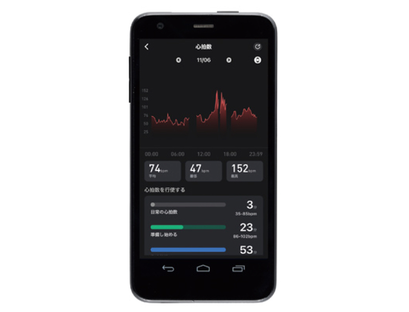 アプリで24時間の心拍数も確認可能