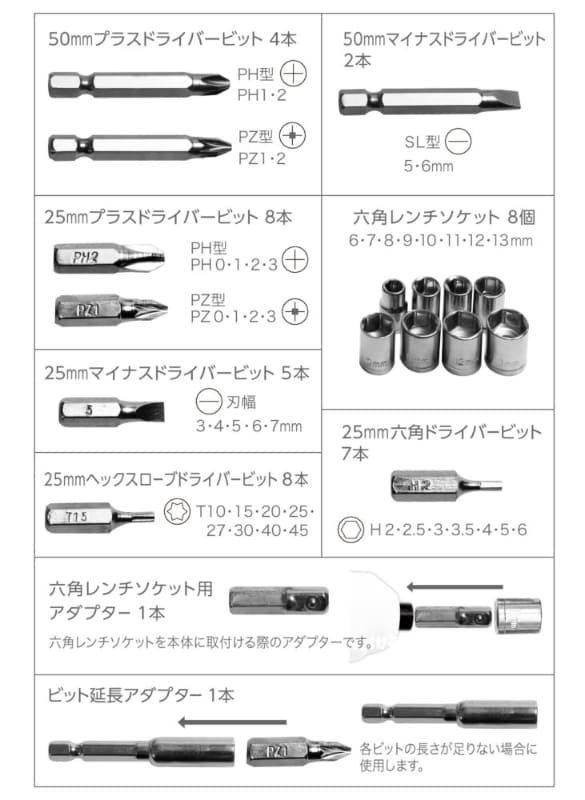 付属ビットの詳細