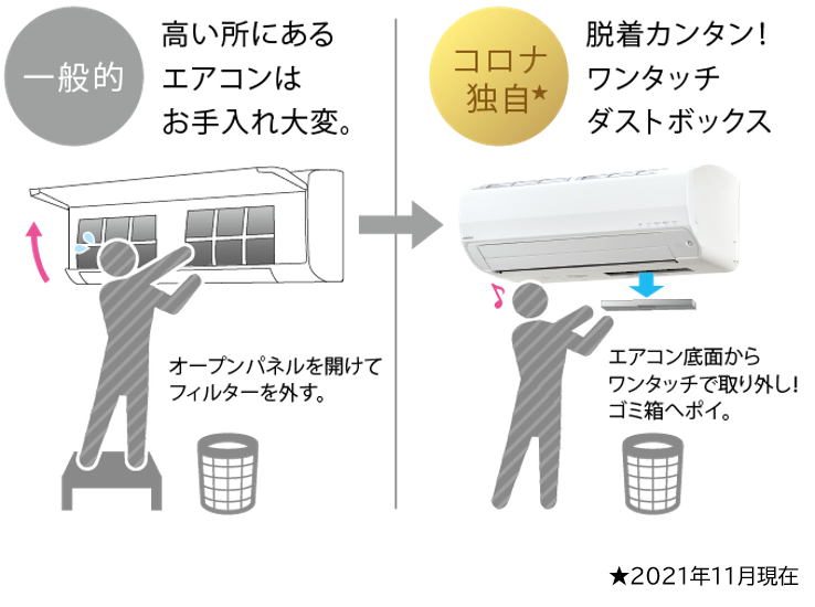 取り外しやすいダストボックス
