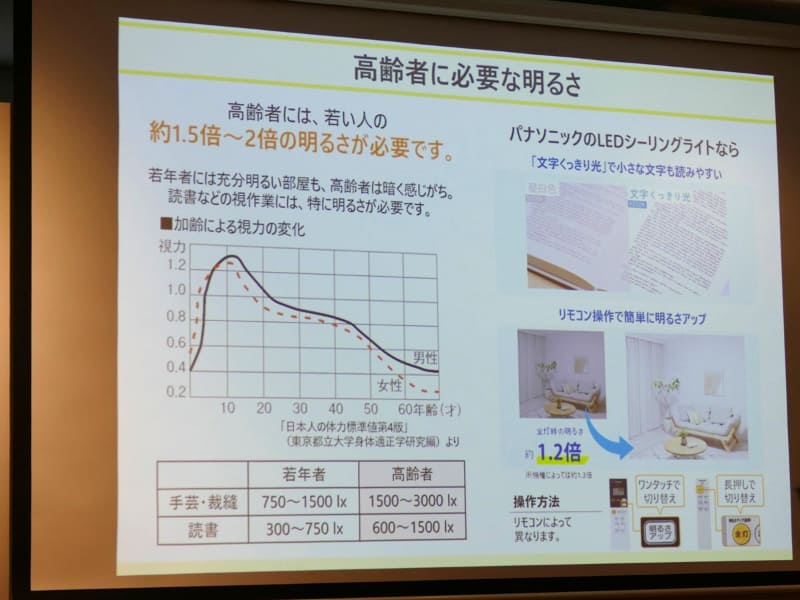 目を使う作業には明るさが必要