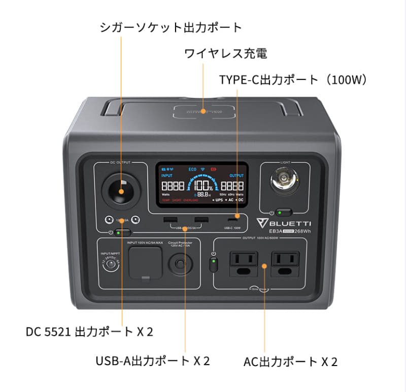 豊富な入出力ポート