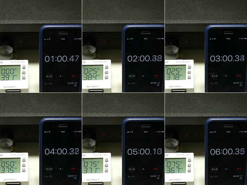 HI同様に時間経過と共に消費電力が下がっていく。1～2分あたりで消費電力の下がり方が穏やかになった