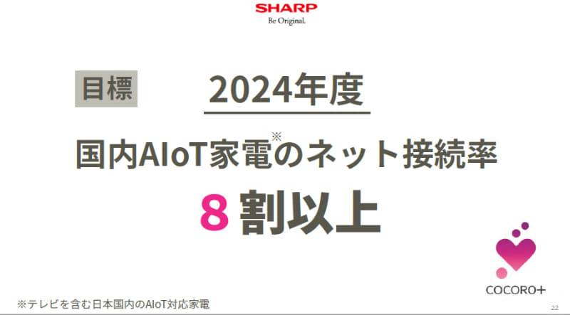2024年度に国内AIoT家電のネット接続率8割以上を目指す