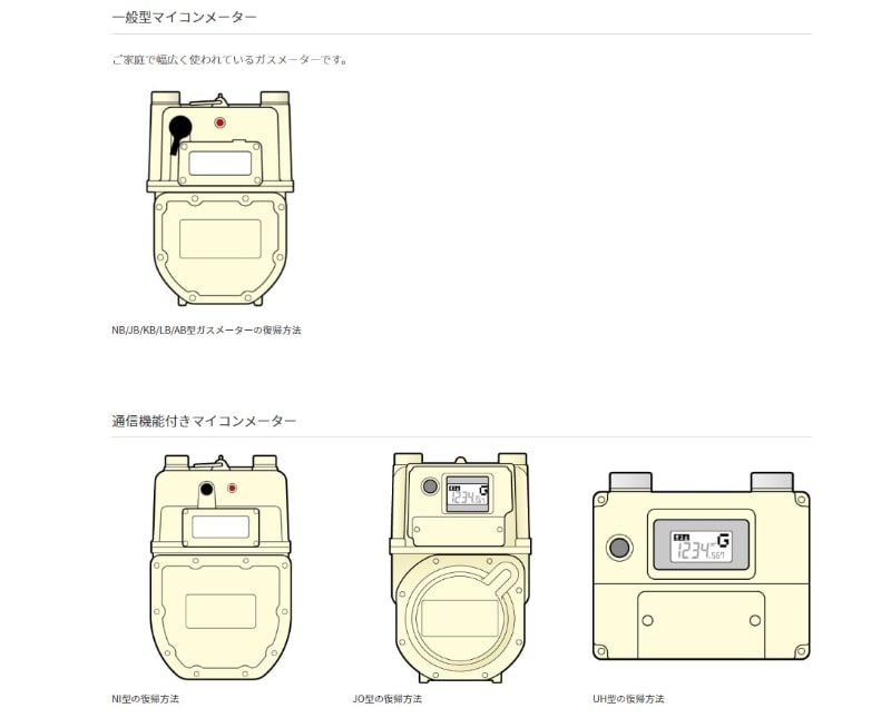 通信機能を持たない「一般型マイコンメーター」と「通信機能付きのマイコンメーター」がある(出典：東京ガスのホームページ「<a href="https://www.tokyo-gas.co.jp/network/meter/reset/index.html" class="n" target="_blank">ガスメーターの種類別復帰方法</a>」