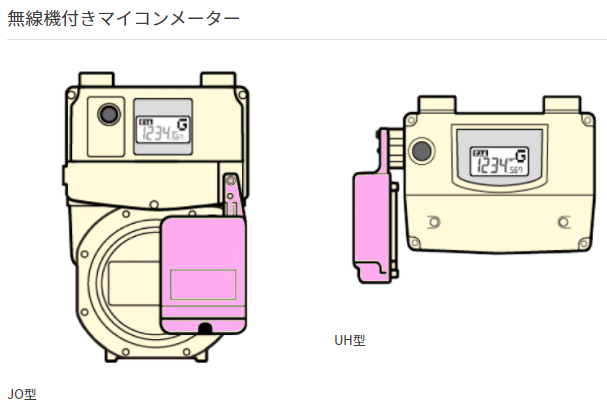 通信機能のないガスメーターに、無線装置ユニットをつけたところ。ピンクの部分が追加ユニット