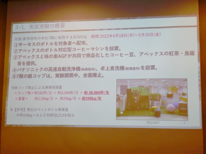 実証実験の概要。東京建物の社員約300名を対象に行なわれる