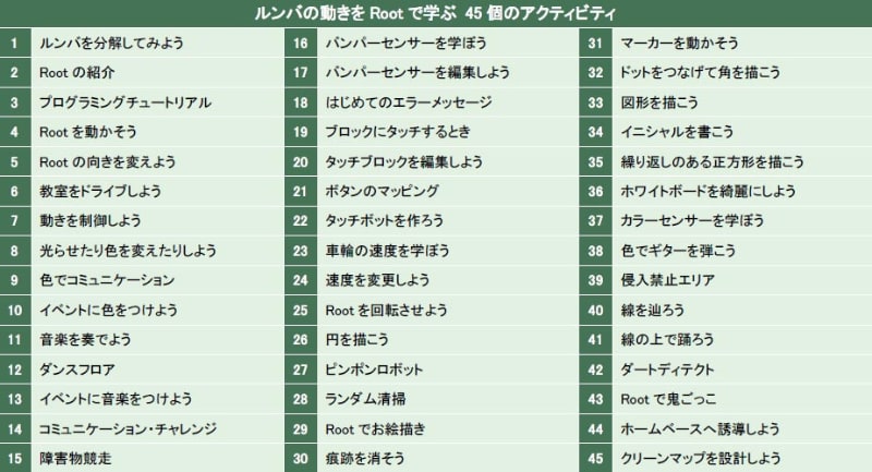 45のアクティビティでプログラミングを学べる