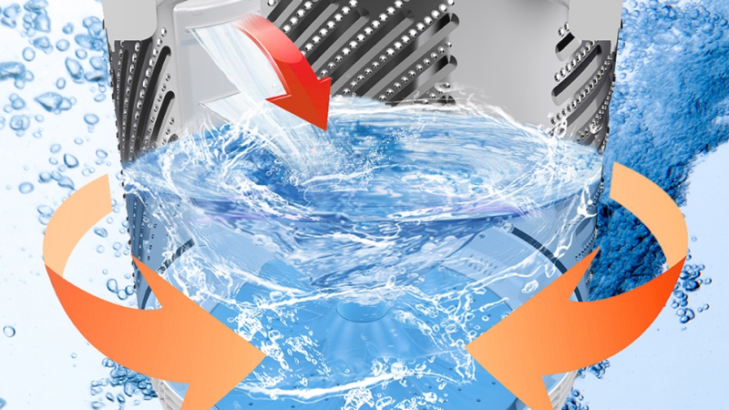 立体シャワー水流で衣類をしっかり洗い上げる