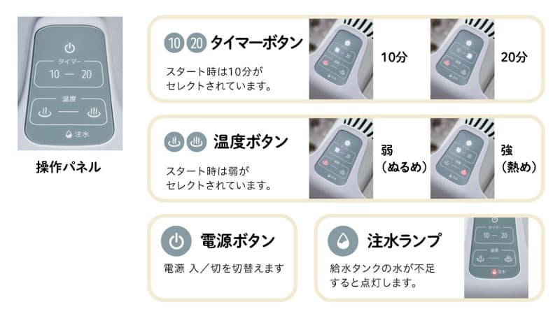 温度やタイマーの設定は本体上部の操作パネルから行なう