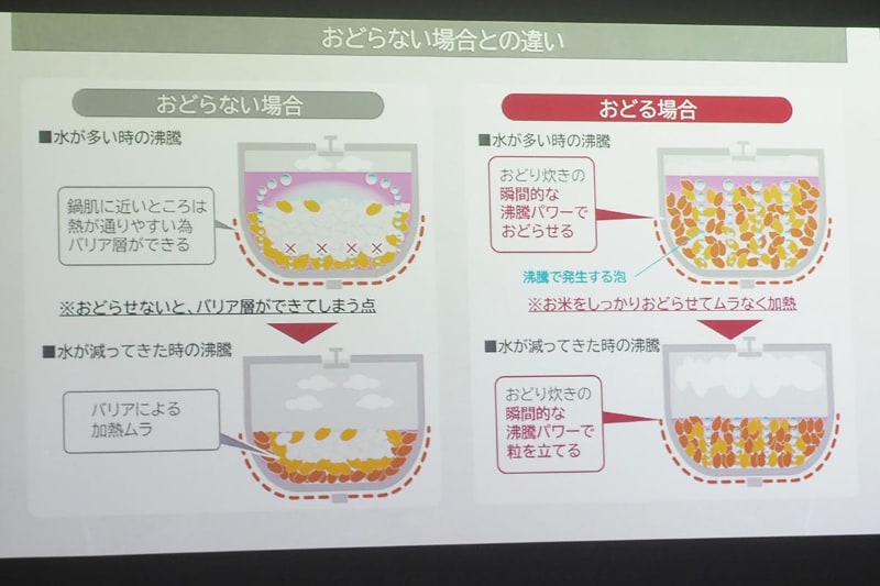 おどる場合とおどらない場合の沸騰の違い