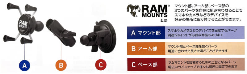 そこにアームパーツとマウントパーツを装着すれば、自転車用スマートフォンホルダーの完成。ここまで工具なしでデキます♪