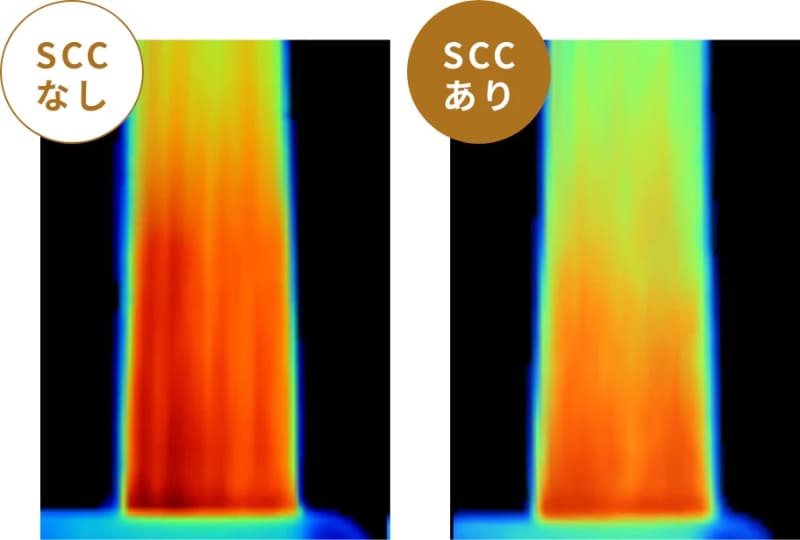 スマートケアコントロール(SCC)がない場合に比べ、髪の温度上昇を抑えられるという