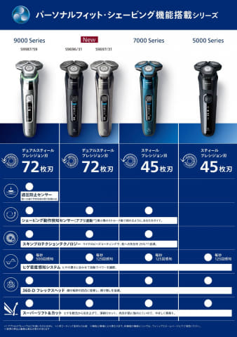 フィリップス、深剃りの最上位シェーバーS9000に価格を抑えた新モデル