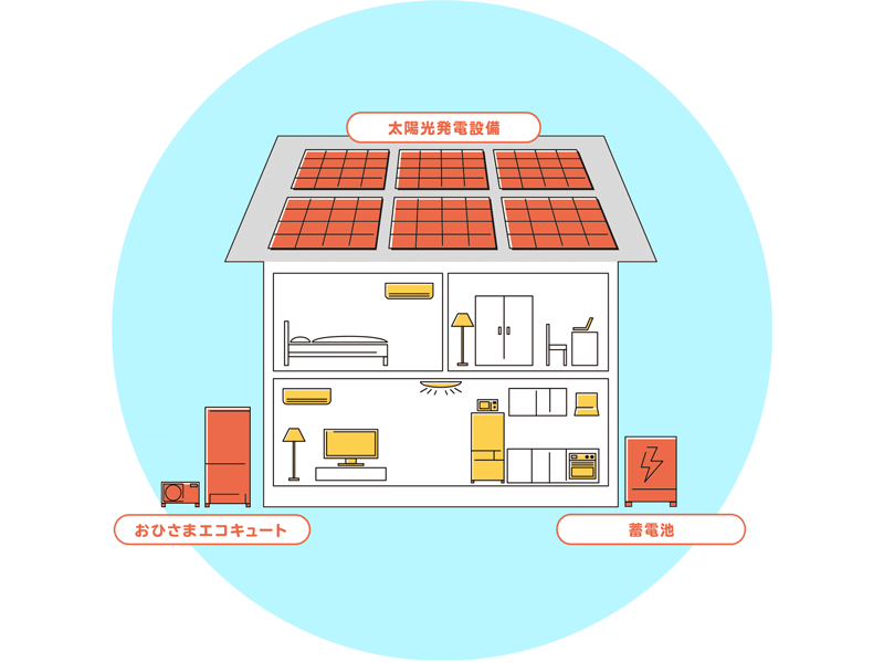 太陽光発電の定額プラン「エネカリプラス」と屋根リフォームのセットメニューを販売開始する