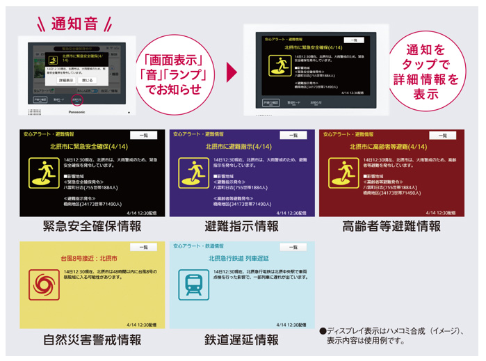 災害情報をモニター機器で通知する「安心アラート」