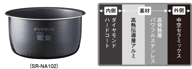 お米一粒一粒の芯まで熱を加える「ダイヤモンド竈釜」を採用