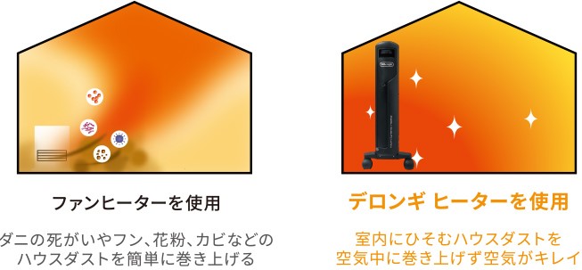 風が出ないのでホコリを巻き上げない