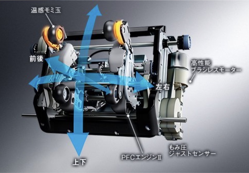 3D独立駆動する「ヒューマンハンドモミメカ」を搭載