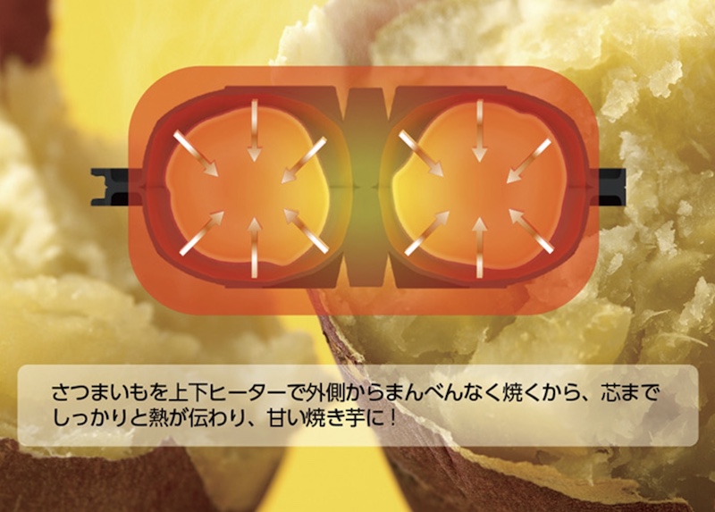 上下のヒーターでじっくり包み込むように焼く