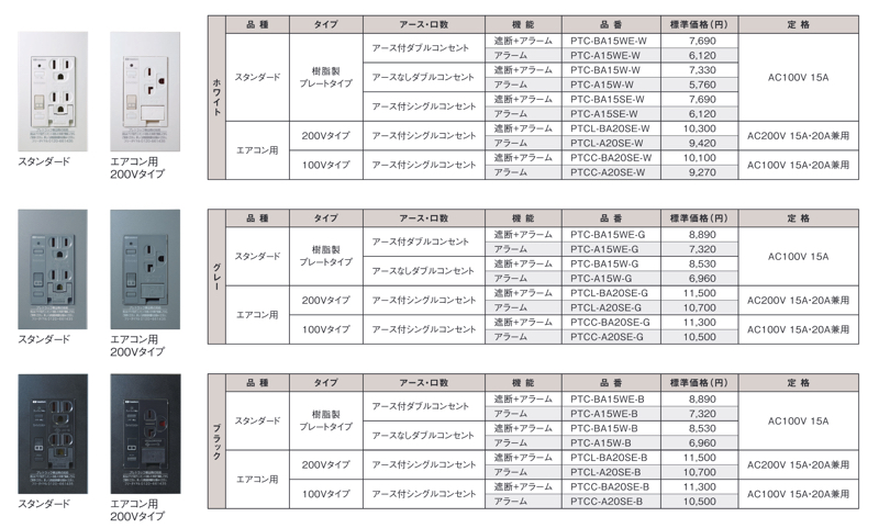 ラインナップの詳細