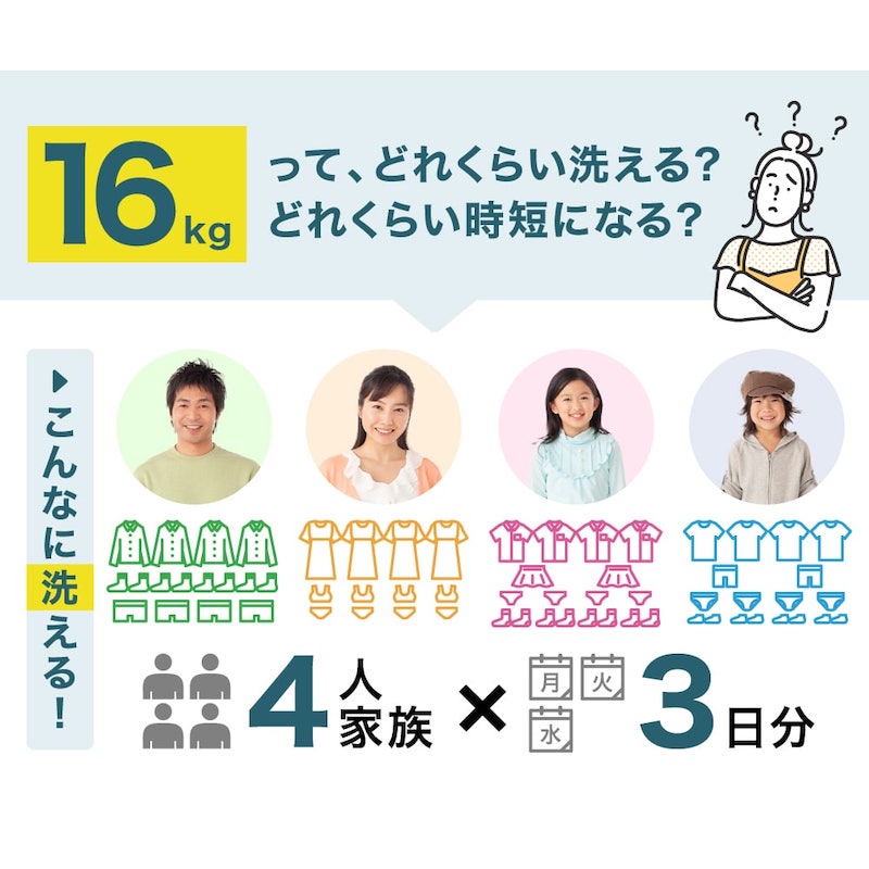 4人家族なら、だいたい3日分が洗えるという