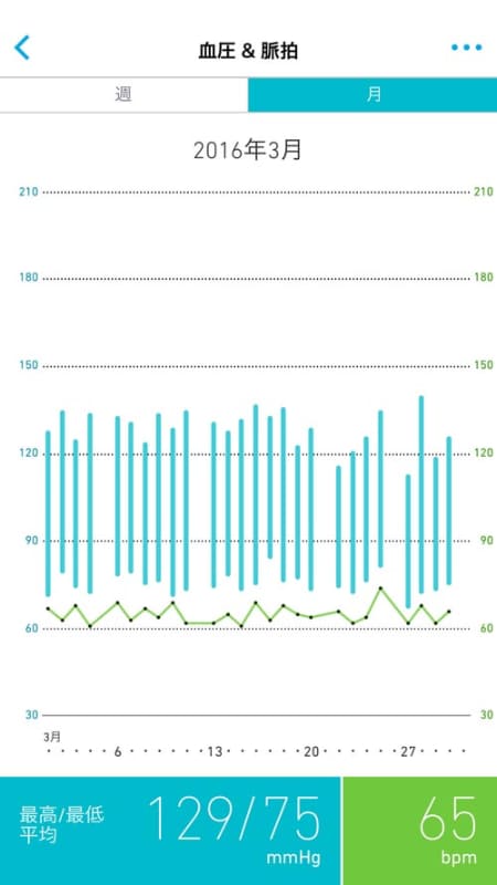 アプリで血圧を記録