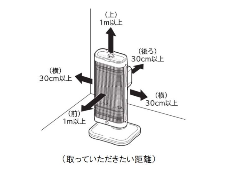 壁などから十分に距離を取ることが大事