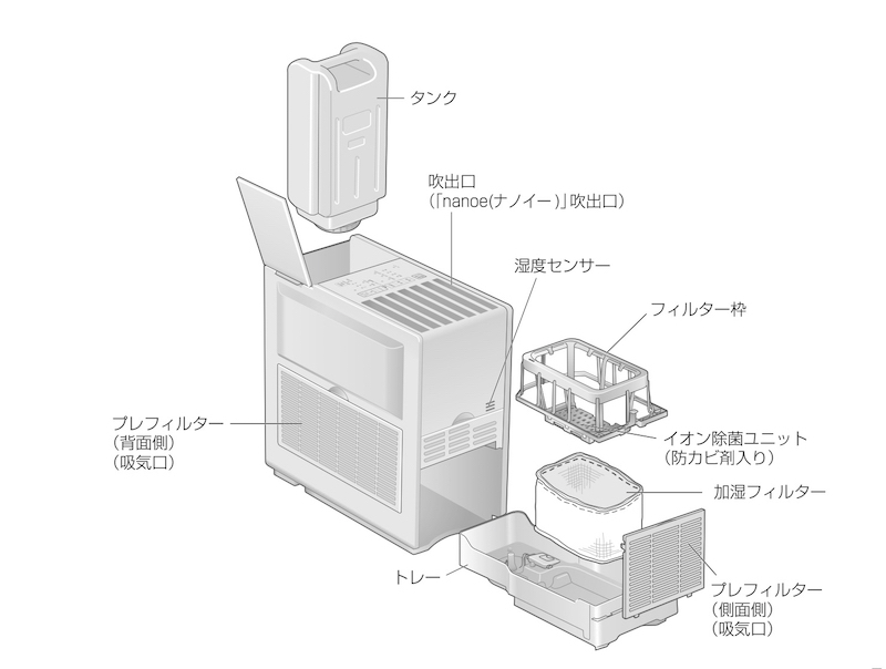 パーツ類(同機の取り扱い説明書から引用)
