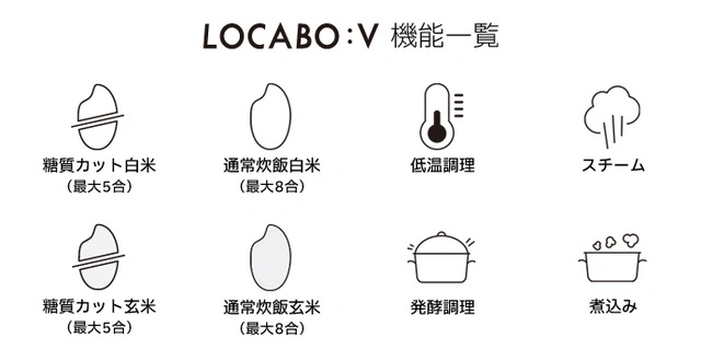 低温調理や煮込み調理にも対応