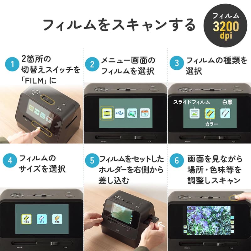 フィルムのデータ化の手順