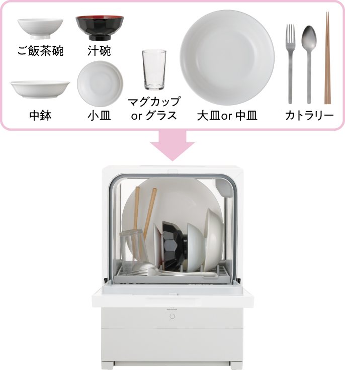 一度に洗える食器点数は最大6点