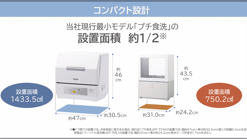 現行機「プチ食洗」と比較すると、接地面積は約半分