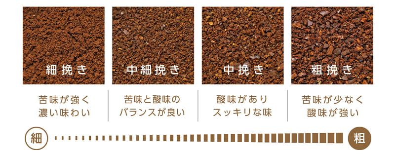 「細挽き」から「粗挽き」まで自分の好みで挽き目を調整できる