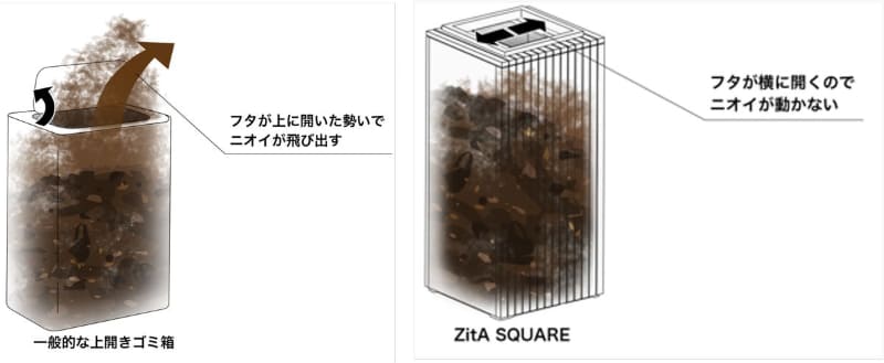 開閉時にゴミ箱内部の空気が外に飛び出しにくいシャッター式にした