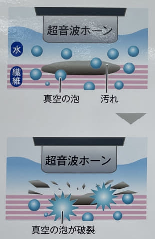 シャープ 衣料用漂白剤と併用して黄ばみも落とせる「超音波ウォッシャー 」 シャープ、衣料用漂白剤と併用して黄ばみも落とせる「超音波