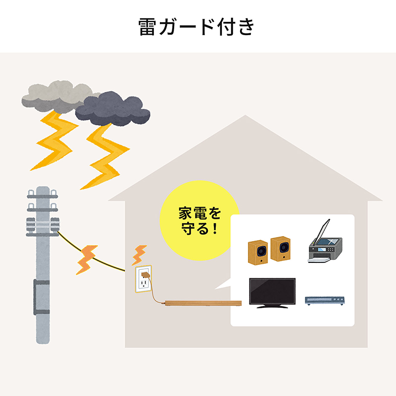 雷ガードを内蔵